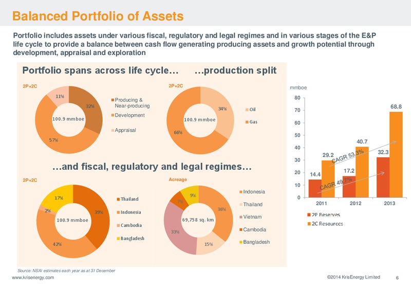 Corporate Presentation – Krisenergy Ltd. – slide 6