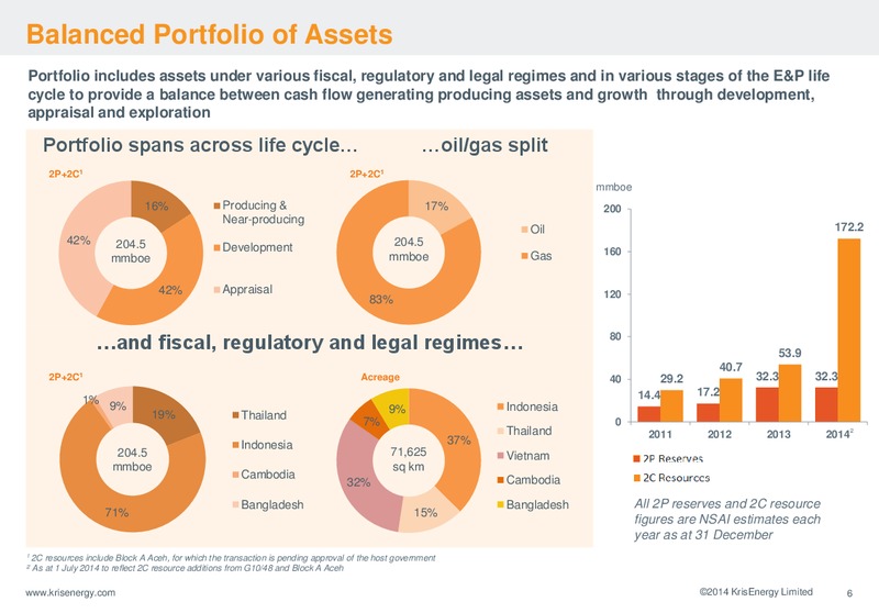 JULY 2014 CORPORATE PRESENTATION – Krisenergy Ltd. – slide 6
