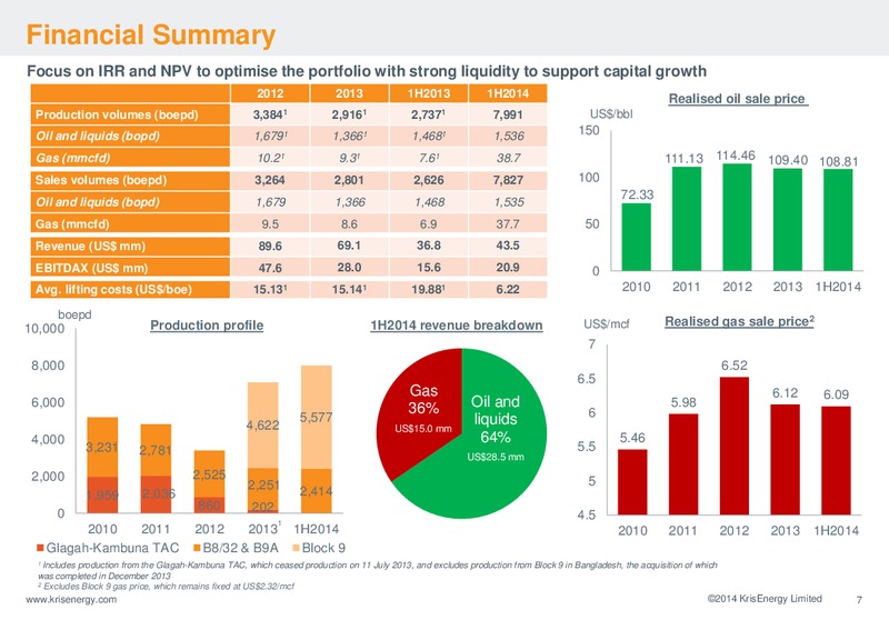 Corporate Presentation – Krisenergy Ltd. – slide 7