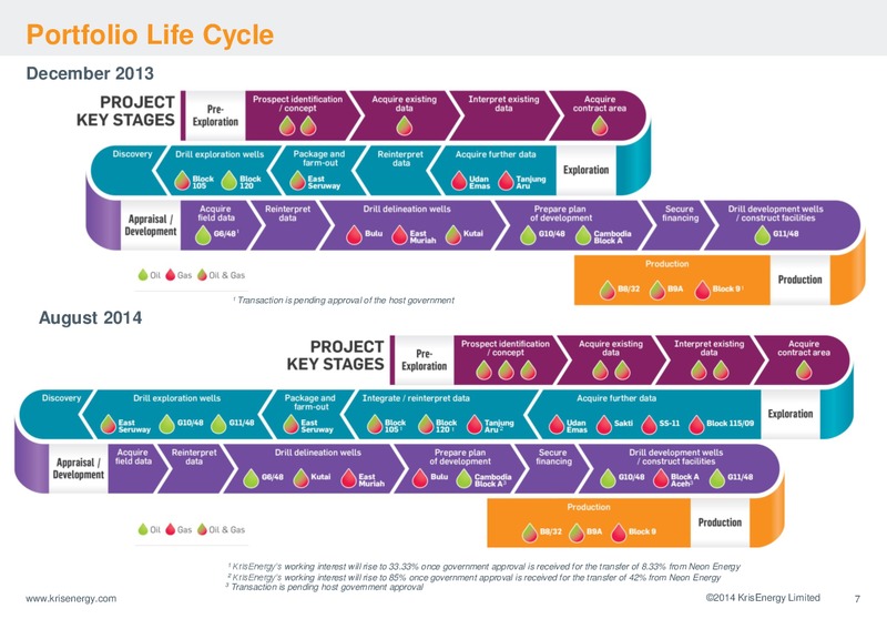 First Half 2014 Financial & Operational Update – Krisenergy Ltd. – slide 7