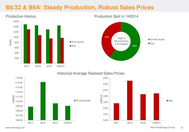 First Half 2014 Financial & Operational Update – Krisenergy Ltd. – slide 21