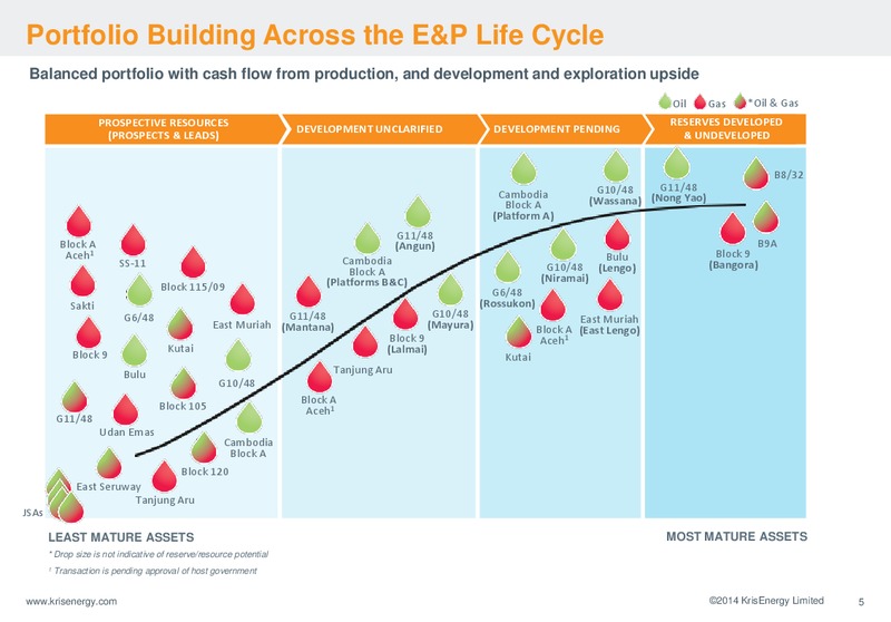 SEPTEMBER 2014 CORPORATE PRESENTATION – Krisenergy Ltd. – slide 5