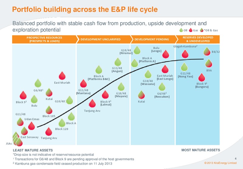 CANACCORD GENUITY GLOBAL RESOURCES CONFERENCE – Krisenergy Ltd. – slide 3