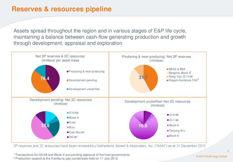CANACCORD GENUITY GLOBAL RESOURCES CONFERENCE – Krisenergy Ltd. – slide 4