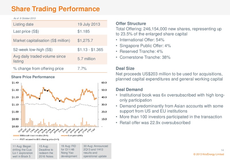 CANACCORD GENUITY GLOBAL RESOURCES CONFERENCE – Krisenergy Ltd. – slide 13