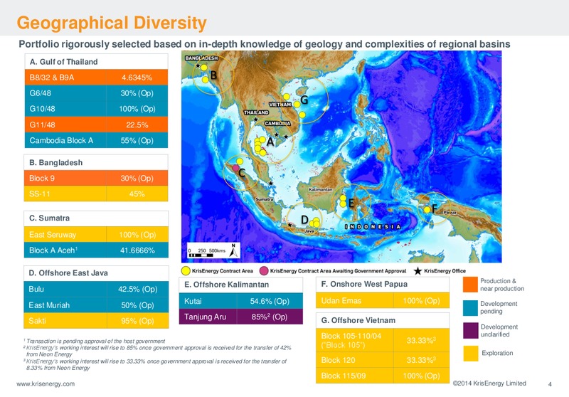 68TH OILBARREL CONFERENCE – Krisenergy Ltd. – slide 4