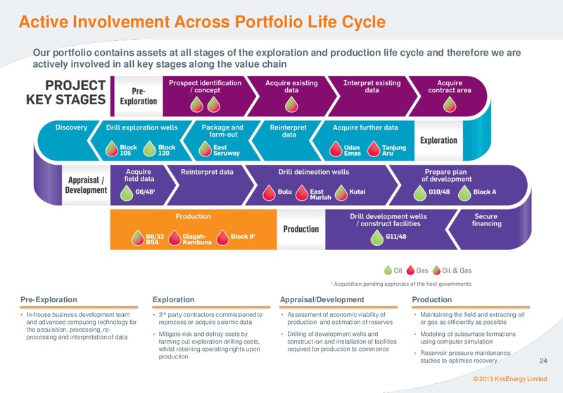 DECEMBER 2013  CORPORATE PRESENTATION – Krisenergy Ltd. – slide 23