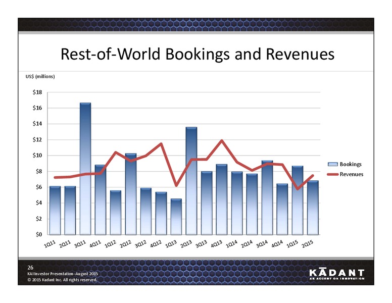 August 2015 Investor Presentation – Kadant Inc. – slide 25