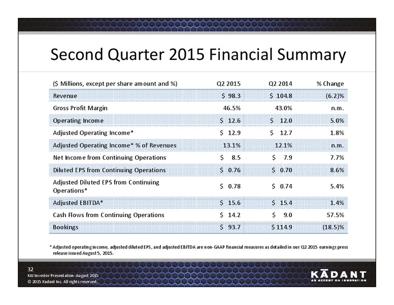August 2015 Investor Presentation – Kadant Inc. – slide 31