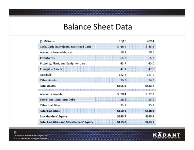 August 2015 Investor Presentation – Kadant Inc. – slide 34