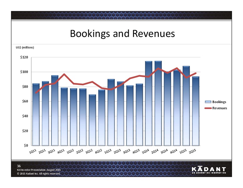 August 2015 Investor Presentation – Kadant Inc. – slide 35