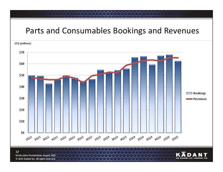 August 2015 Investor Presentation – Kadant Inc. – slide 36