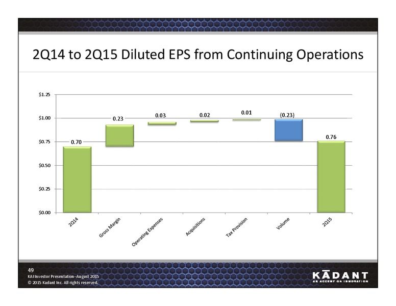 August 2015 Investor Presentation – Kadant Inc. – slide 48