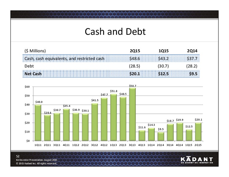 August 2015 Investor Presentation – Kadant Inc. – slide 51