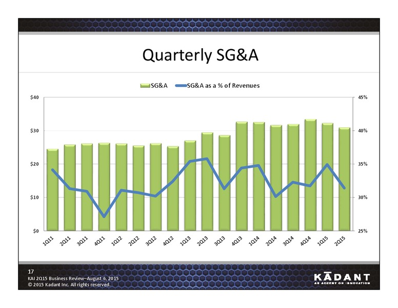 Q2 2015 Business Review – Kadant Inc. – slide 15