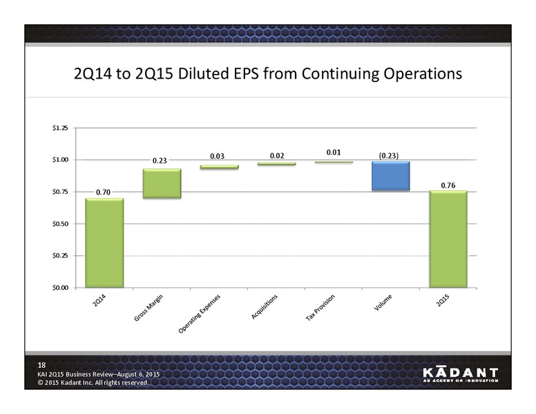 Q2 2015 Business Review – Kadant Inc. – slide 16
