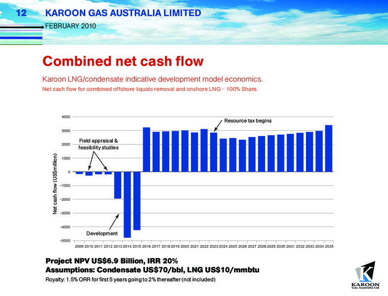 FEBRUARY 2010 INVESTOR PRESENTATION – Karoon Gas Australia Ltd – slide 12