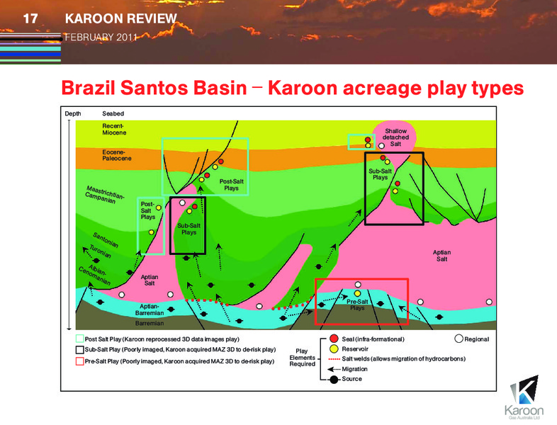 FEBRUARY 2011 CORPORATE REVIEW – Karoon Gas Australia Ltd – slide 17