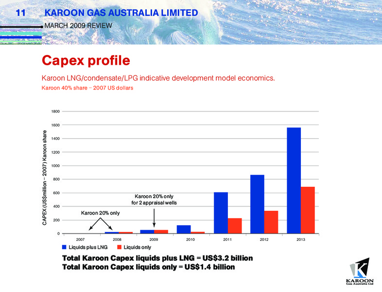 MARCH 2009 CORPORATE REVIEW – Karoon Gas Australia Ltd – slide 11