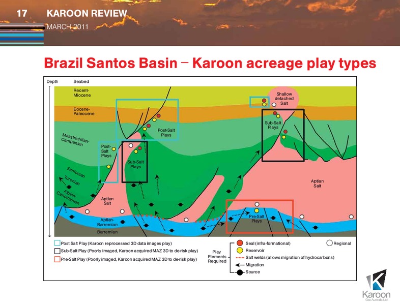 MARCH 2011 INVESTOR PRESENTATION – Karoon Gas Australia Ltd – slide 17