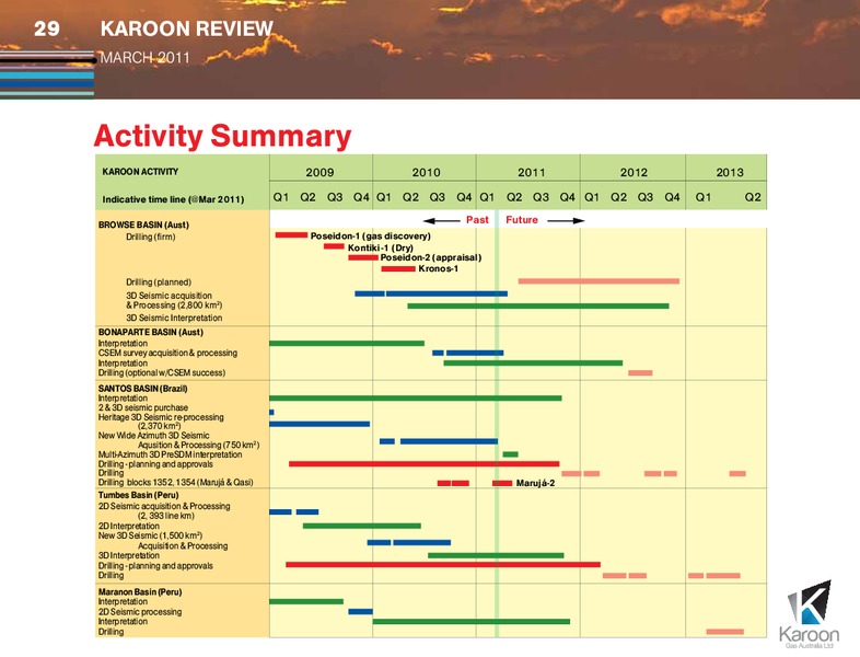 MARCH 2011 INVESTOR PRESENTATION – Karoon Gas Australia Ltd – slide 29