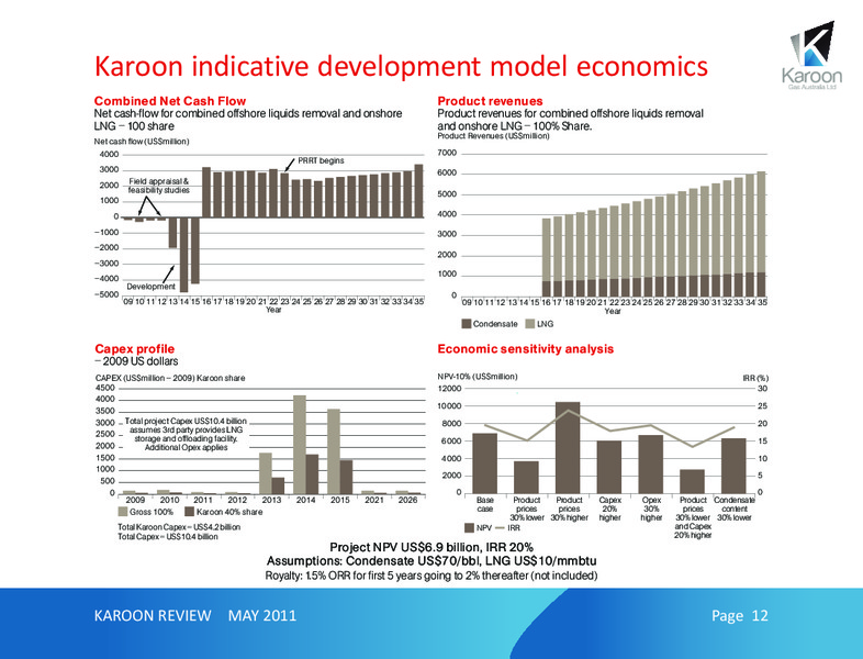 MAY 2011  CORPORATE REVIEW – Karoon Gas Australia Ltd – slide 12