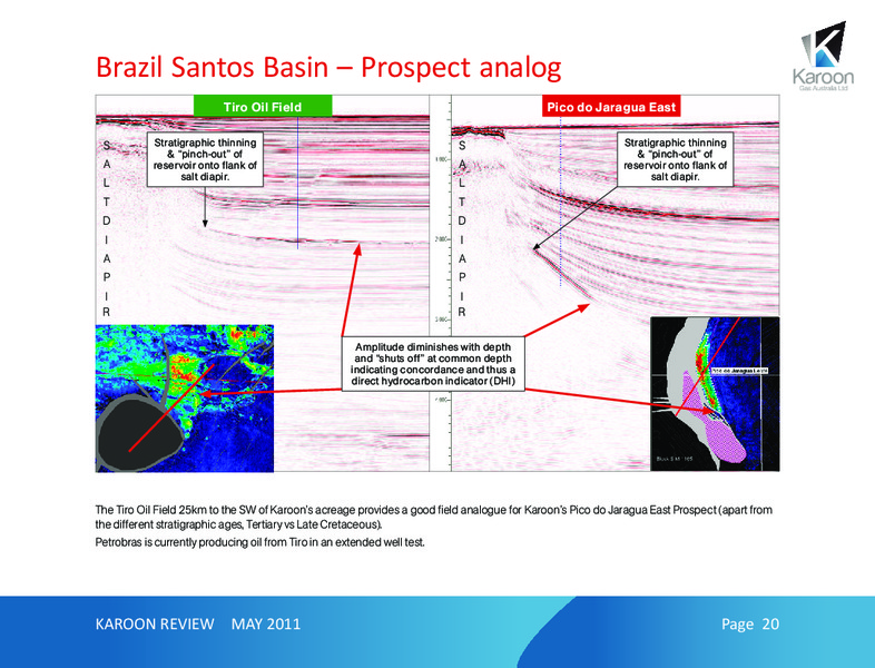 MAY 2011  CORPORATE REVIEW – Karoon Gas Australia Ltd – slide 20