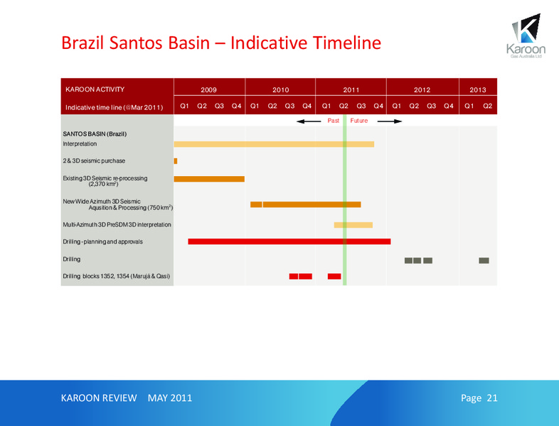 MAY 2011  CORPORATE REVIEW – Karoon Gas Australia Ltd – slide 21