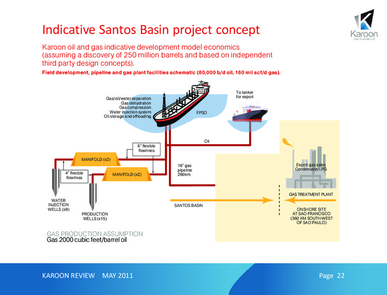 MAY 2011  CORPORATE REVIEW – Karoon Gas Australia Ltd – slide 22
