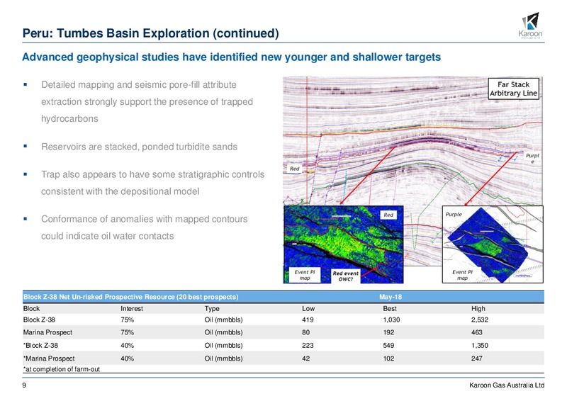 May 2018 Investor Review – Karoon Gas Australia Ltd – slide 9