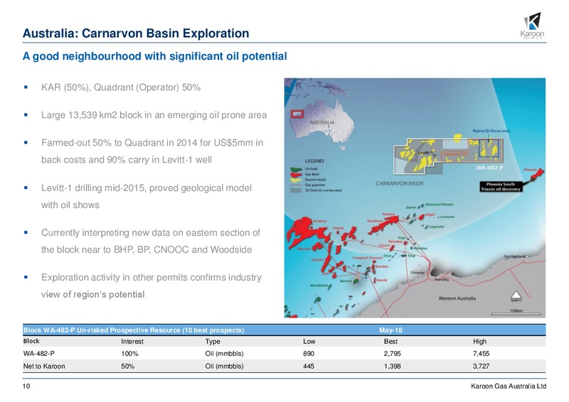 May 2018 Investor Review – Karoon Gas Australia Ltd – slide 10