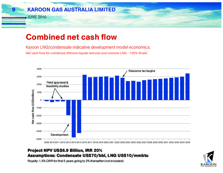 JUNE 2010 INVESTOR PRESENTATION – Karoon Gas Australia Ltd – slide 9