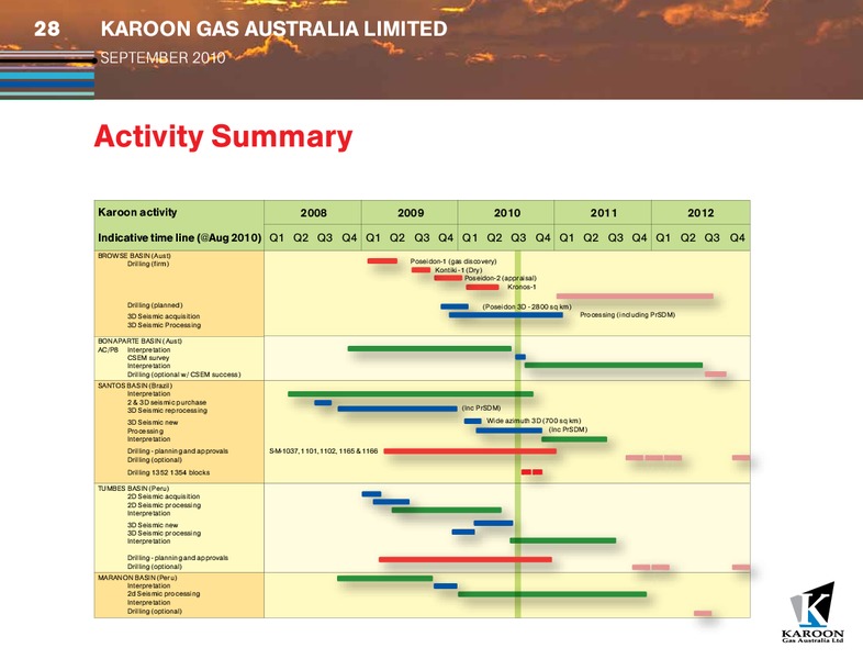 SEPTEMBER 2010 INVESTOR PRESENTATION – Karoon Gas Australia Ltd – slide 28