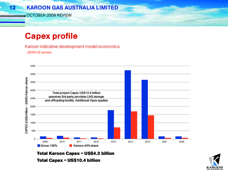 OCTOBER 2009 CORPORATE REVIEW – Karoon Gas Australia Ltd – slide 12