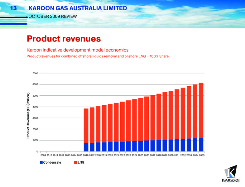 OCTOBER 2009 CORPORATE REVIEW – Karoon Gas Australia Ltd – slide 13