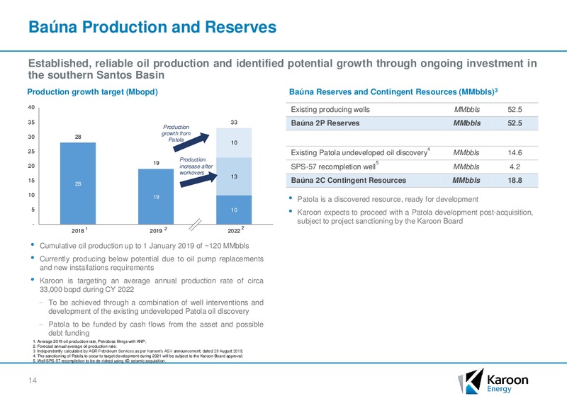October 2019 Investor Presentation – Karoon Gas Australia Ltd – slide 13
