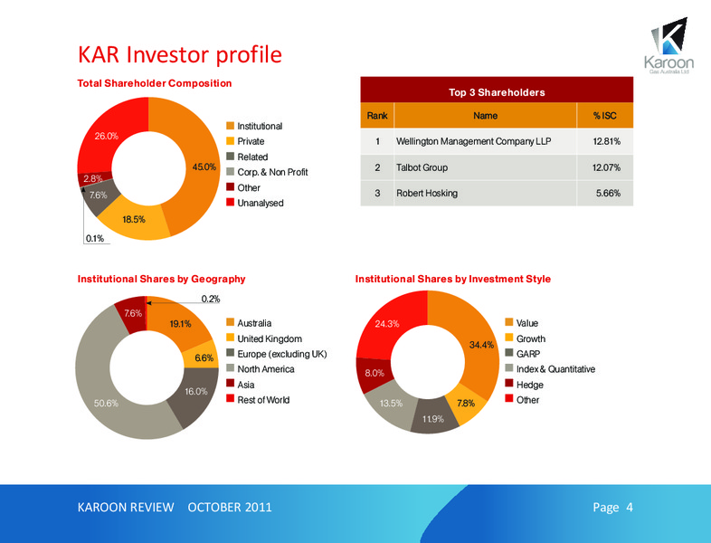 OCTOBER 2011 INVESTOR PRESENTATION – Karoon Gas Australia Ltd – slide 4