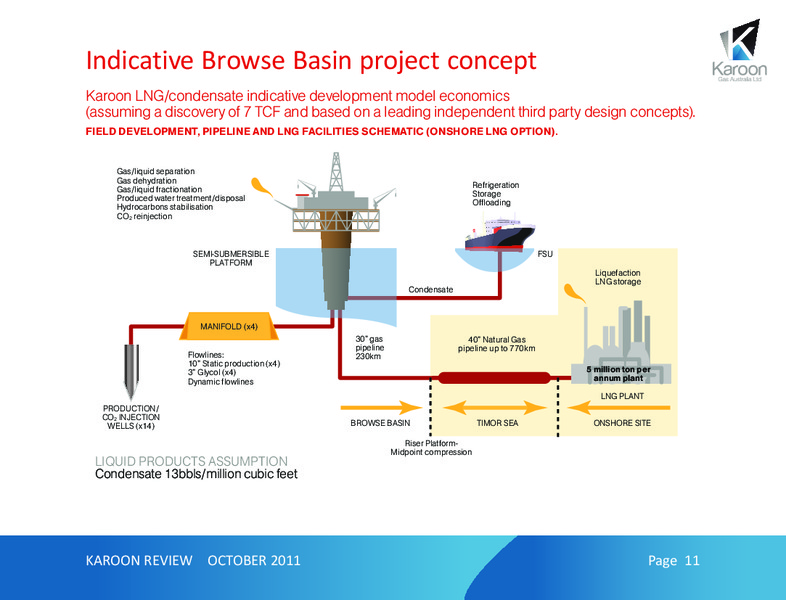 OCTOBER 2011 INVESTOR PRESENTATION – Karoon Gas Australia Ltd – slide 11