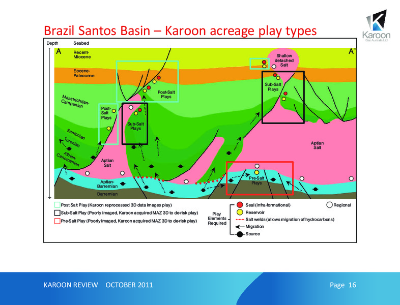 OCTOBER 2011 INVESTOR PRESENTATION – Karoon Gas Australia Ltd – slide 16