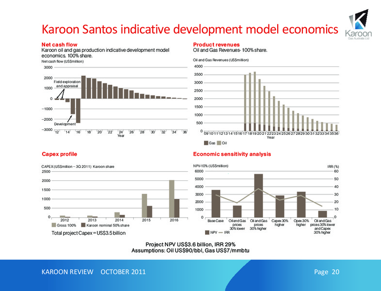 OCTOBER 2011 INVESTOR PRESENTATION – Karoon Gas Australia Ltd – slide 20