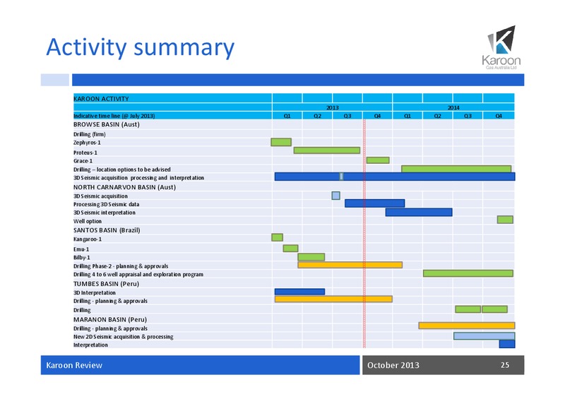 OCTOBER 2013 REVIEW – Karoon Gas Australia Ltd – slide 26