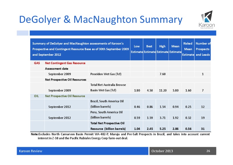 OCTOBER 2013 REVIEW – Karoon Gas Australia Ltd – slide 27