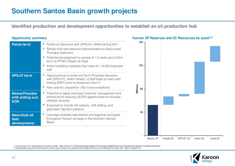 Acquisition of the Bauna Oil Field and Equity Raising – Karoon Gas Australia Ltd – slide 19