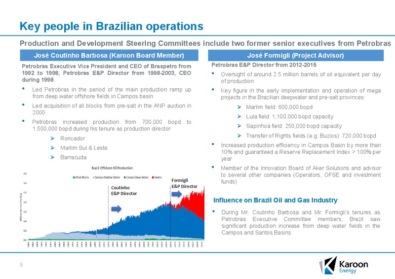 South America Update – Karoon Gas Australia Ltd – slide 9