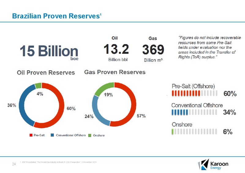 Annual General Meeting 2019 – Karoon Gas Australia Ltd – slide 24