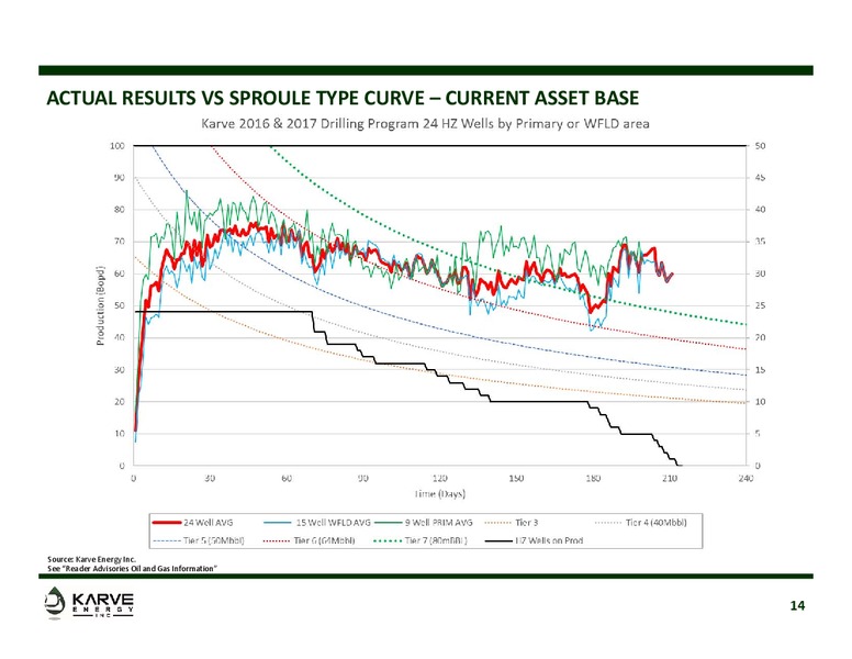 July 2017 Corporate Presentation – Karve Energy Inc – slide 13