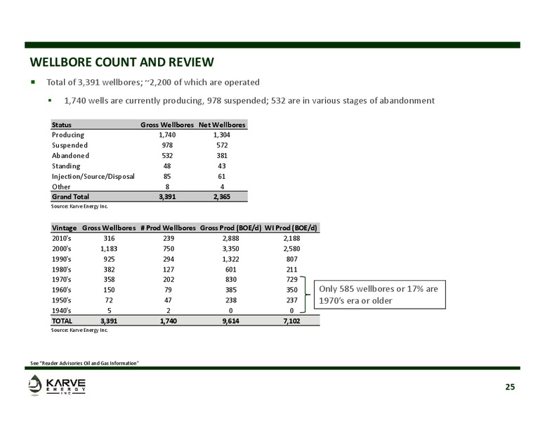 July 2017 Corporate Presentation – Karve Energy Inc – slide 24