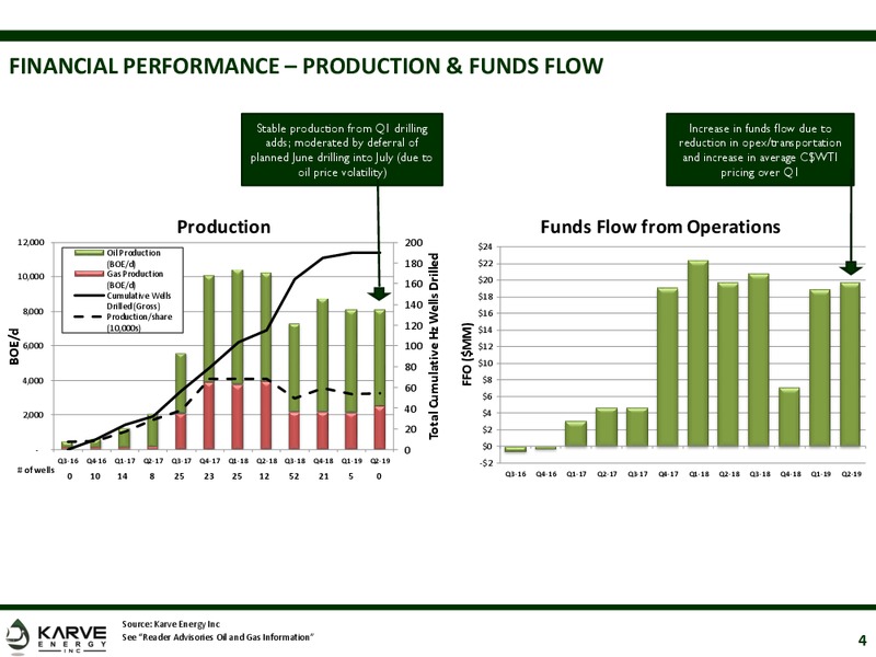 August 2019 Company Presentation – Karve Energy Inc – slide 3
