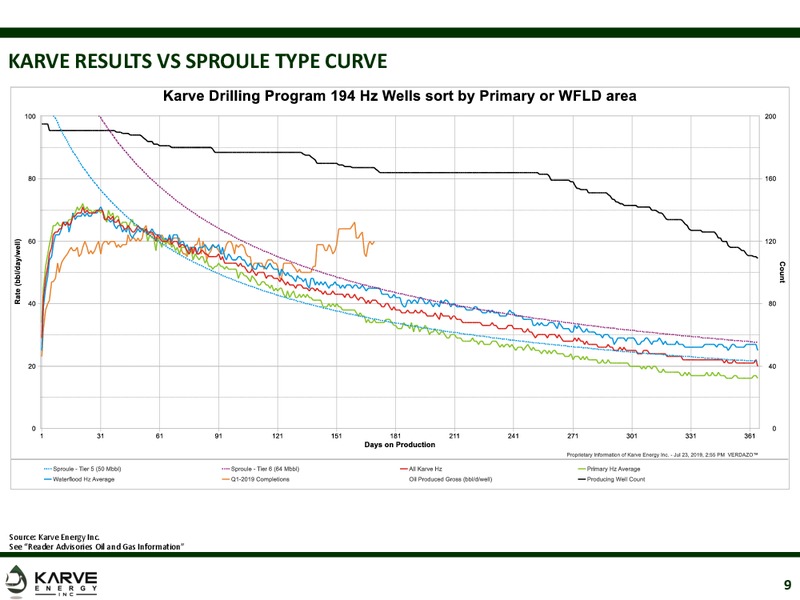 August 2019 Company Presentation – Karve Energy Inc – slide 8