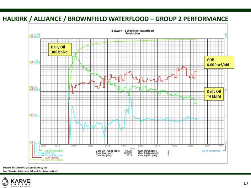 August 2019 Company Presentation – Karve Energy Inc – slide 16